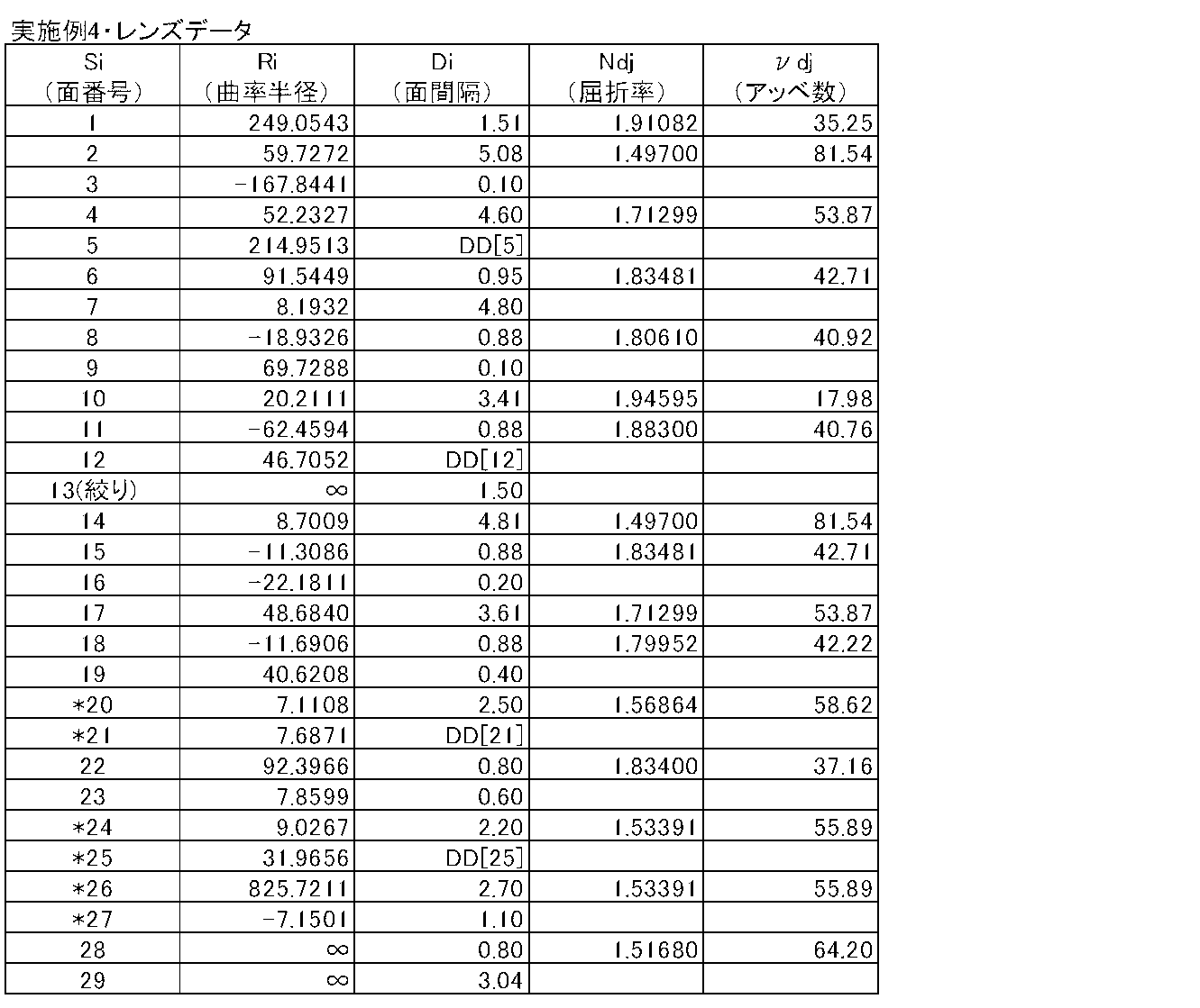 Figure JPOXMLDOC01-appb-T000013