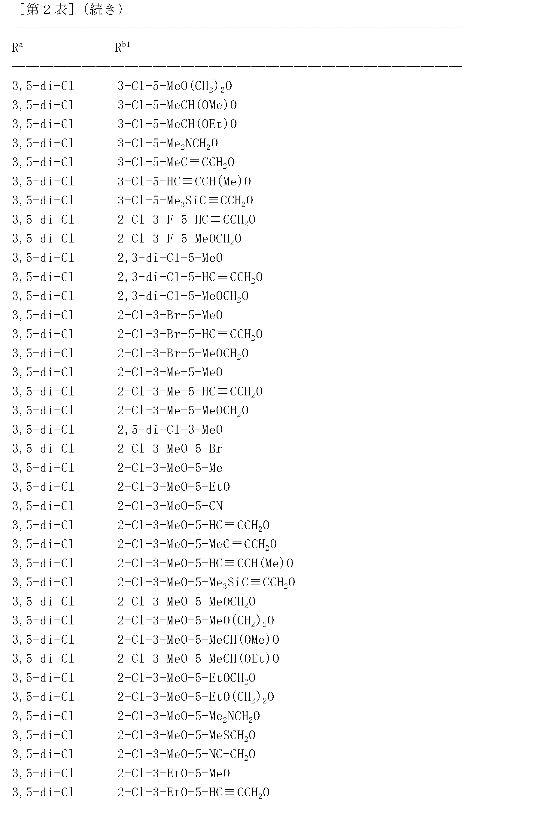Figure JPOXMLDOC01-appb-T000106