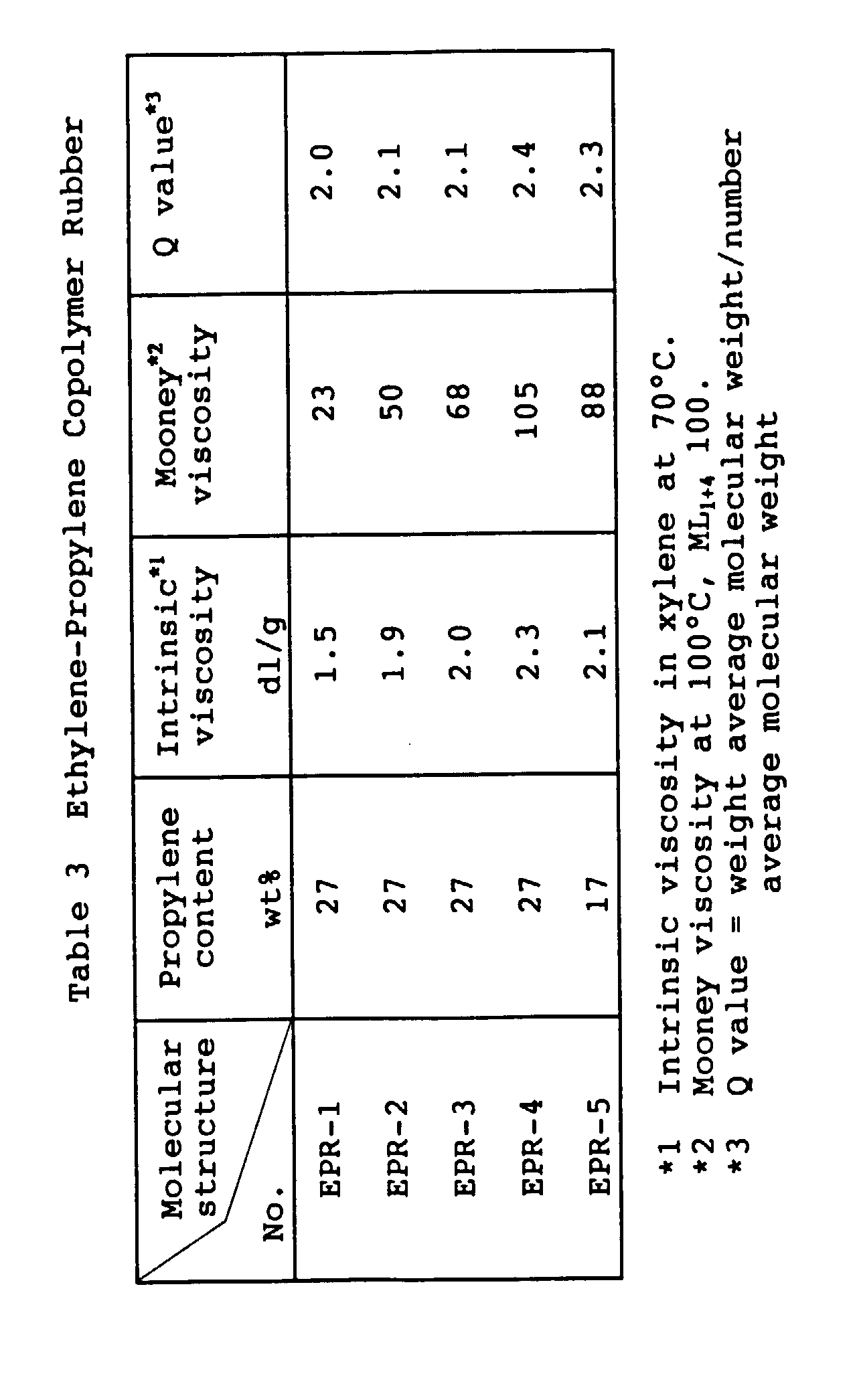 Figure imgb0015
