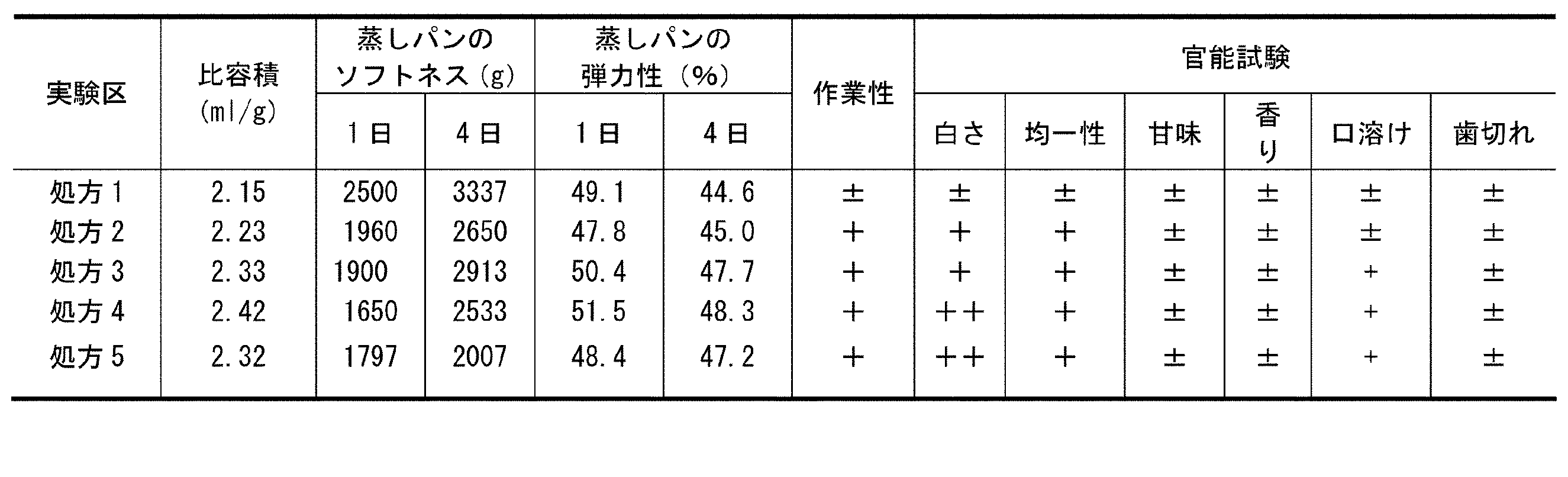 Figure JPOXMLDOC01-appb-T000008
