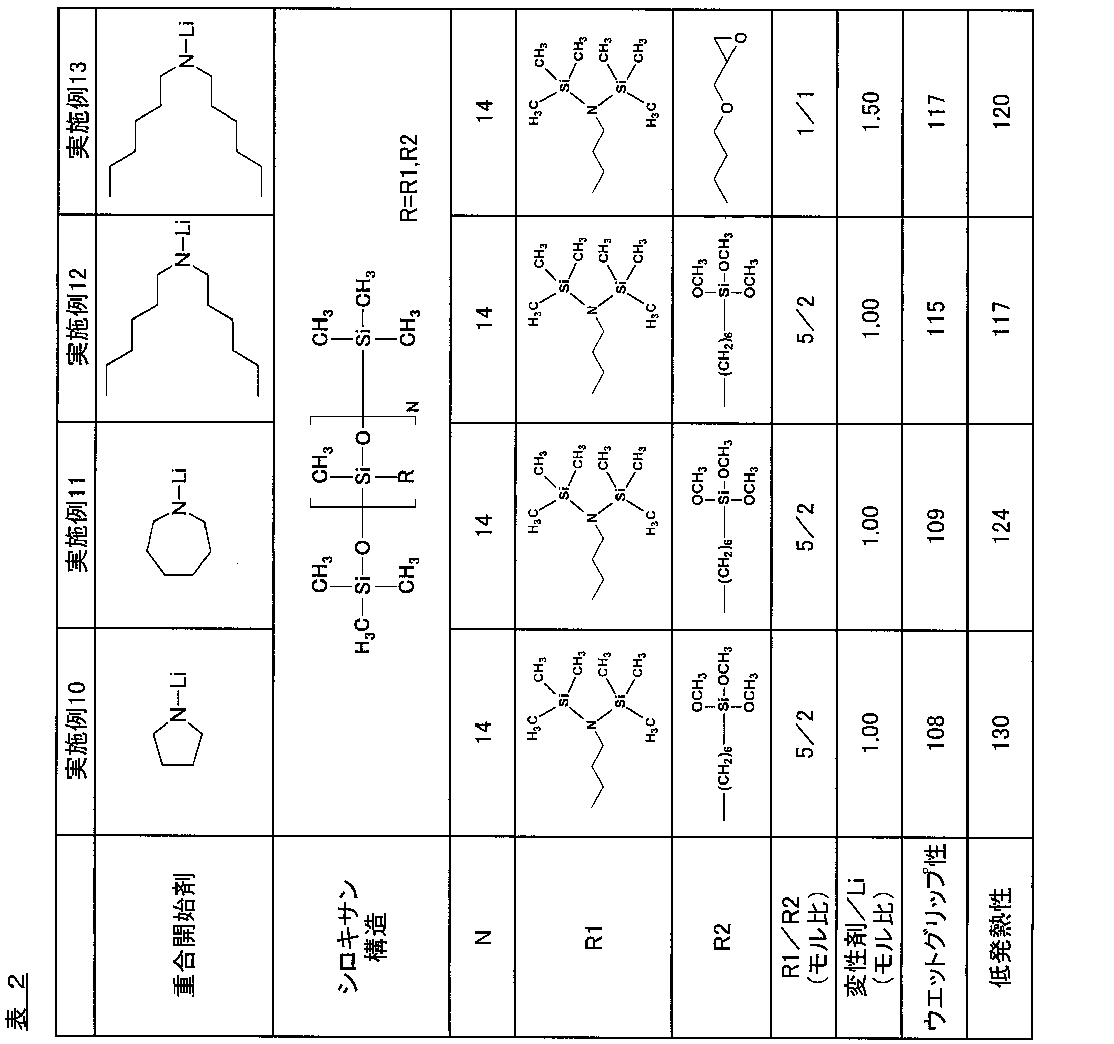 Figure JPOXMLDOC01-appb-T000032