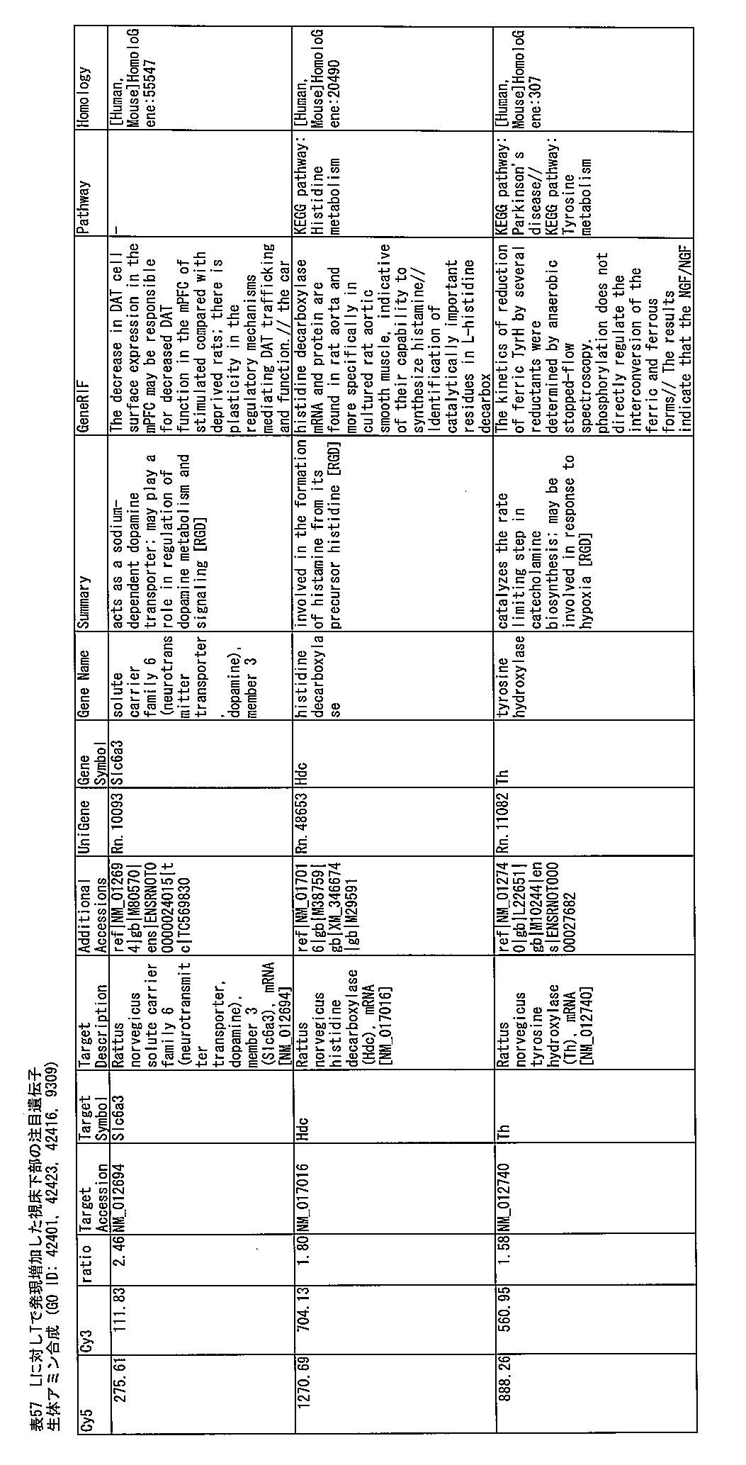 Figure JPOXMLDOC01-appb-T000057