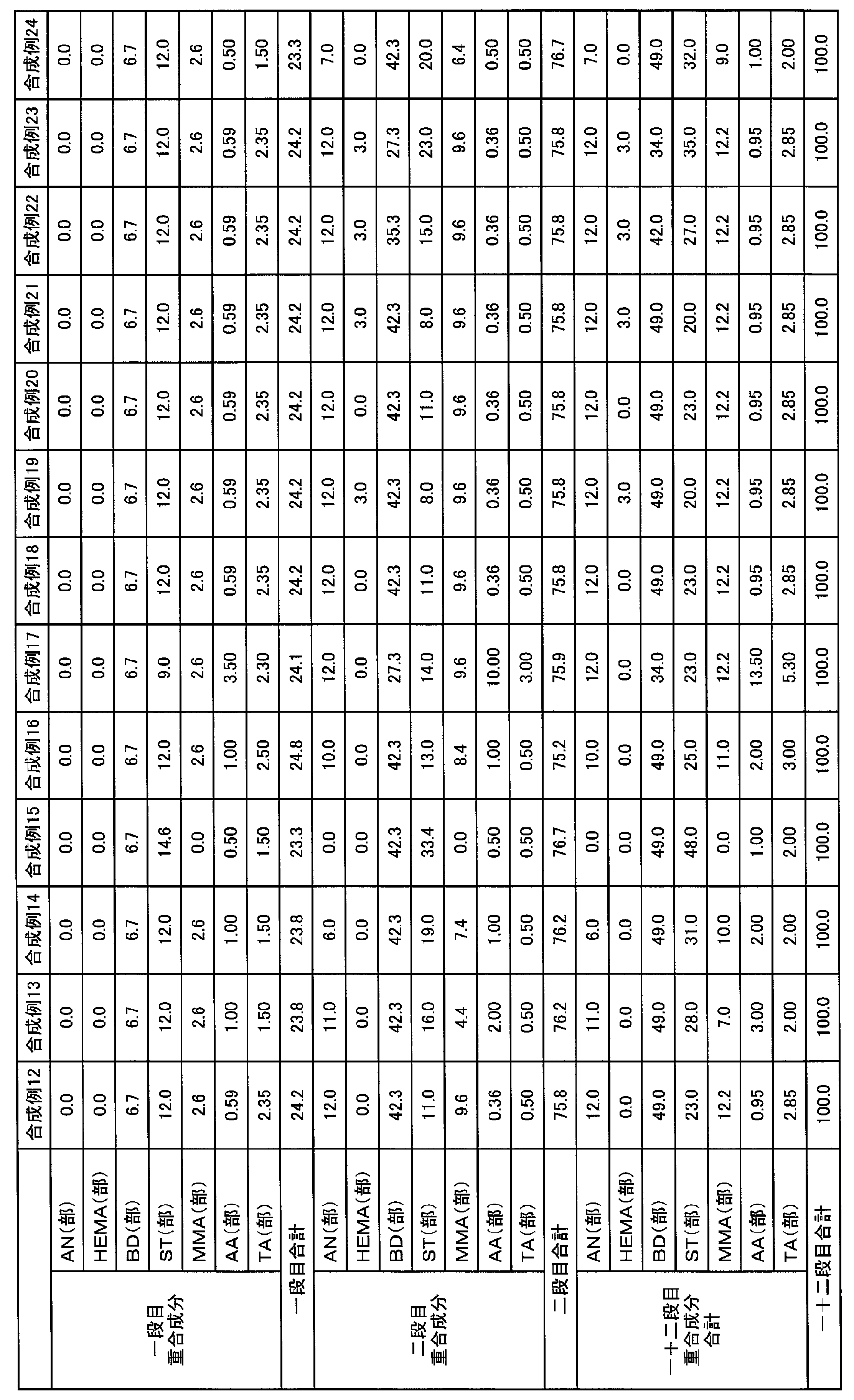 Figure JPOXMLDOC01-appb-T000004