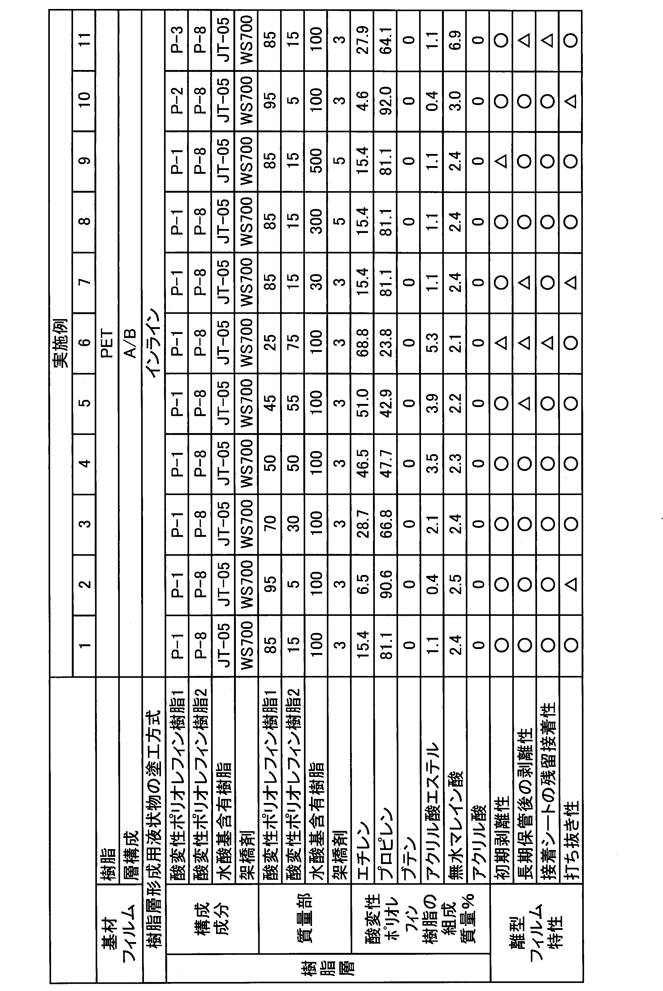 Figure JPOXMLDOC01-appb-T000002