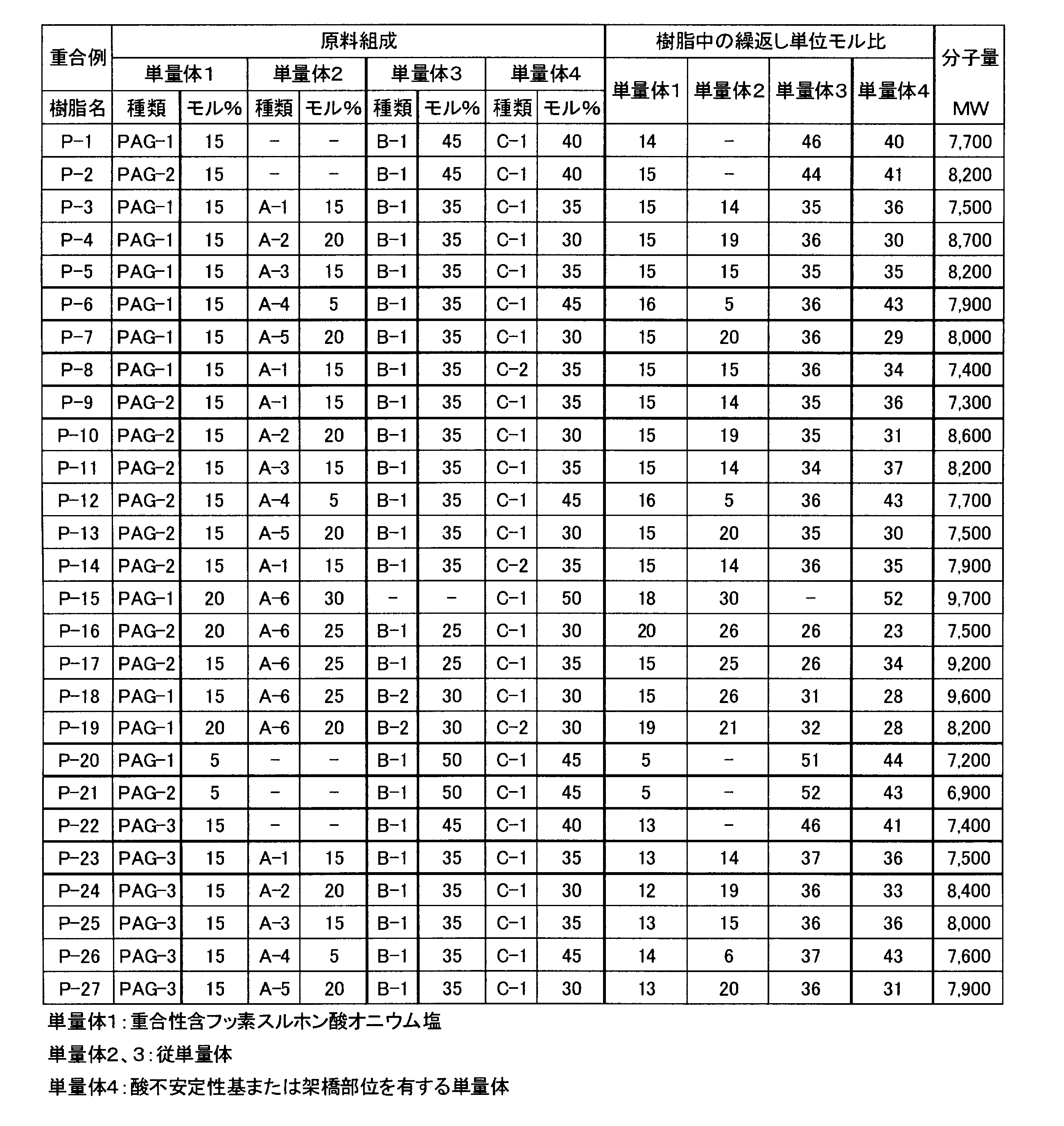 Figure JPOXMLDOC01-appb-T000146