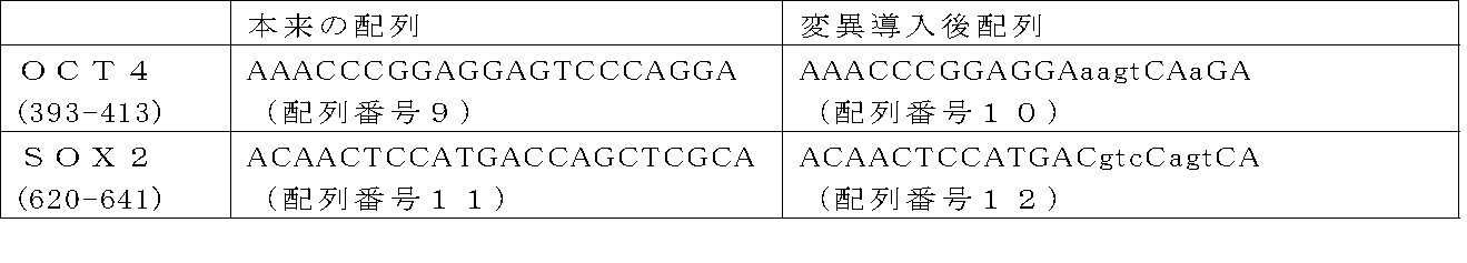 Figure JPOXMLDOC01-appb-T000002