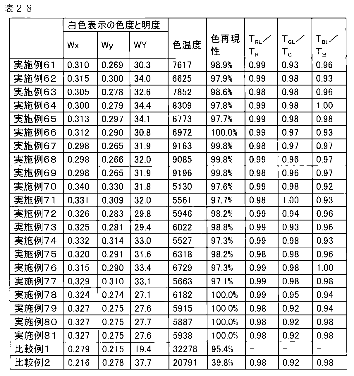 Figure JPOXMLDOC01-appb-T000048