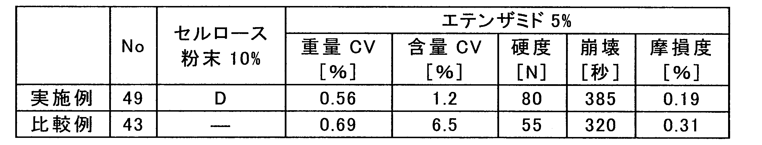 Figure JPOXMLDOC01-appb-T000008