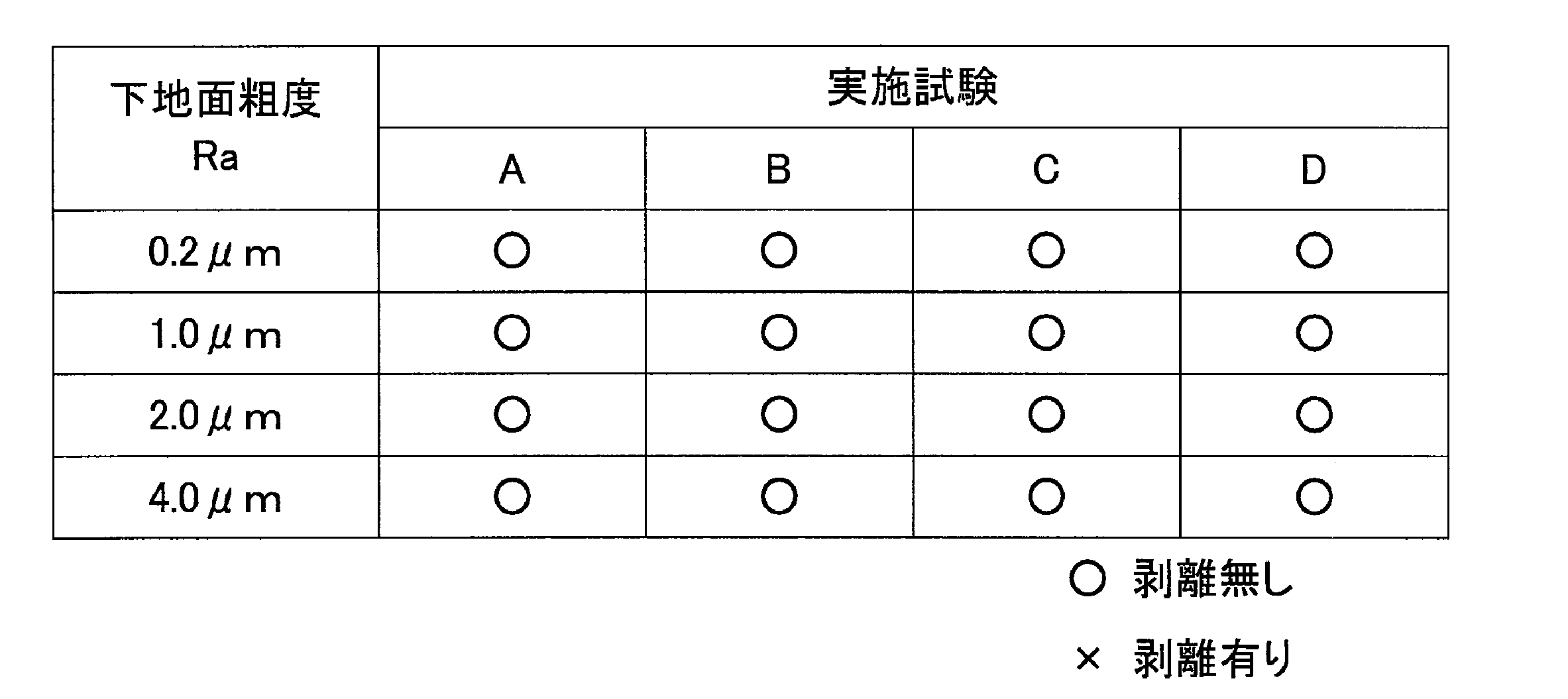 Figure JPOXMLDOC01-appb-T000008