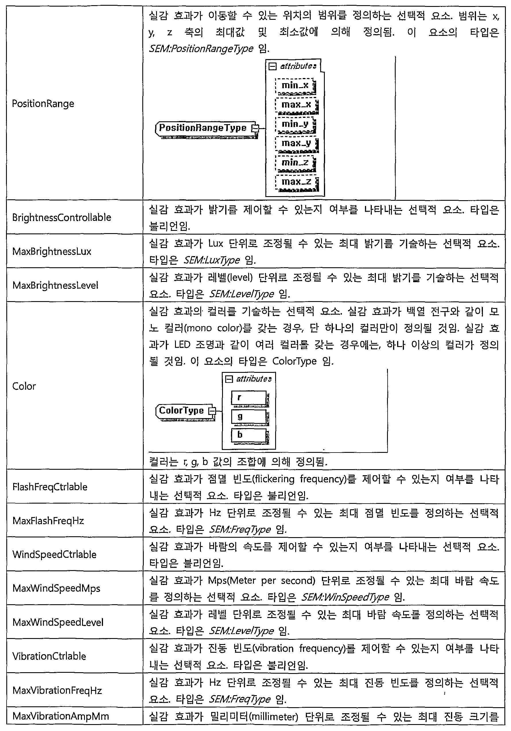 Figure WO-DOC-TABLE-5-3