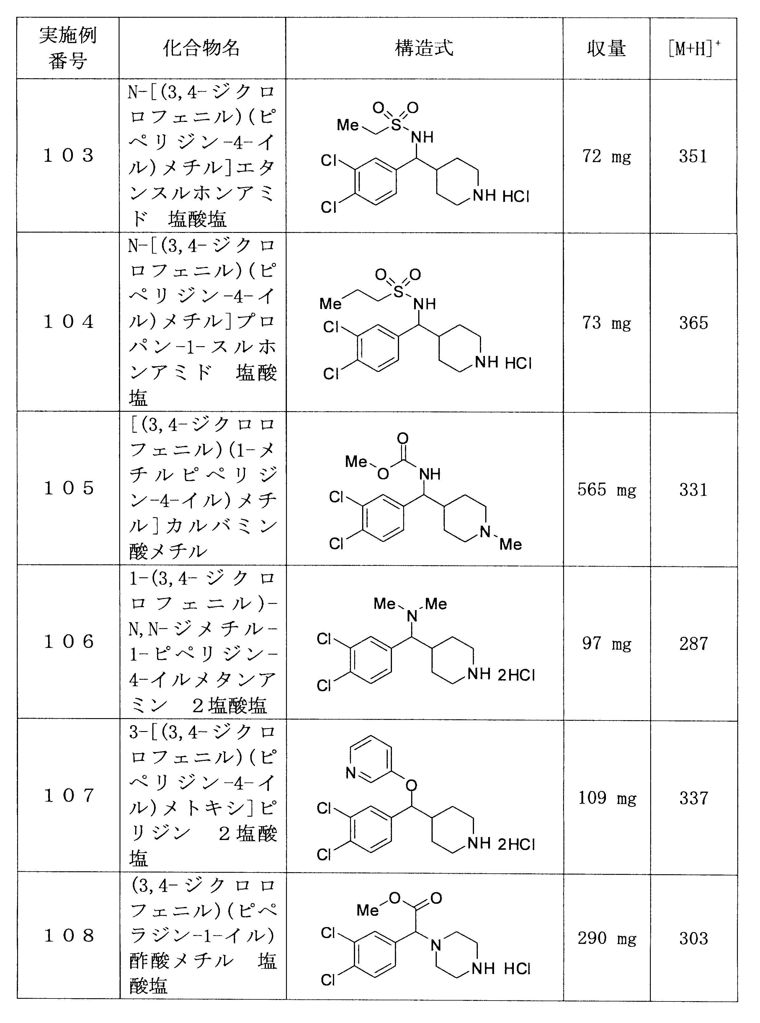 Figure JPOXMLDOC01-appb-T000215