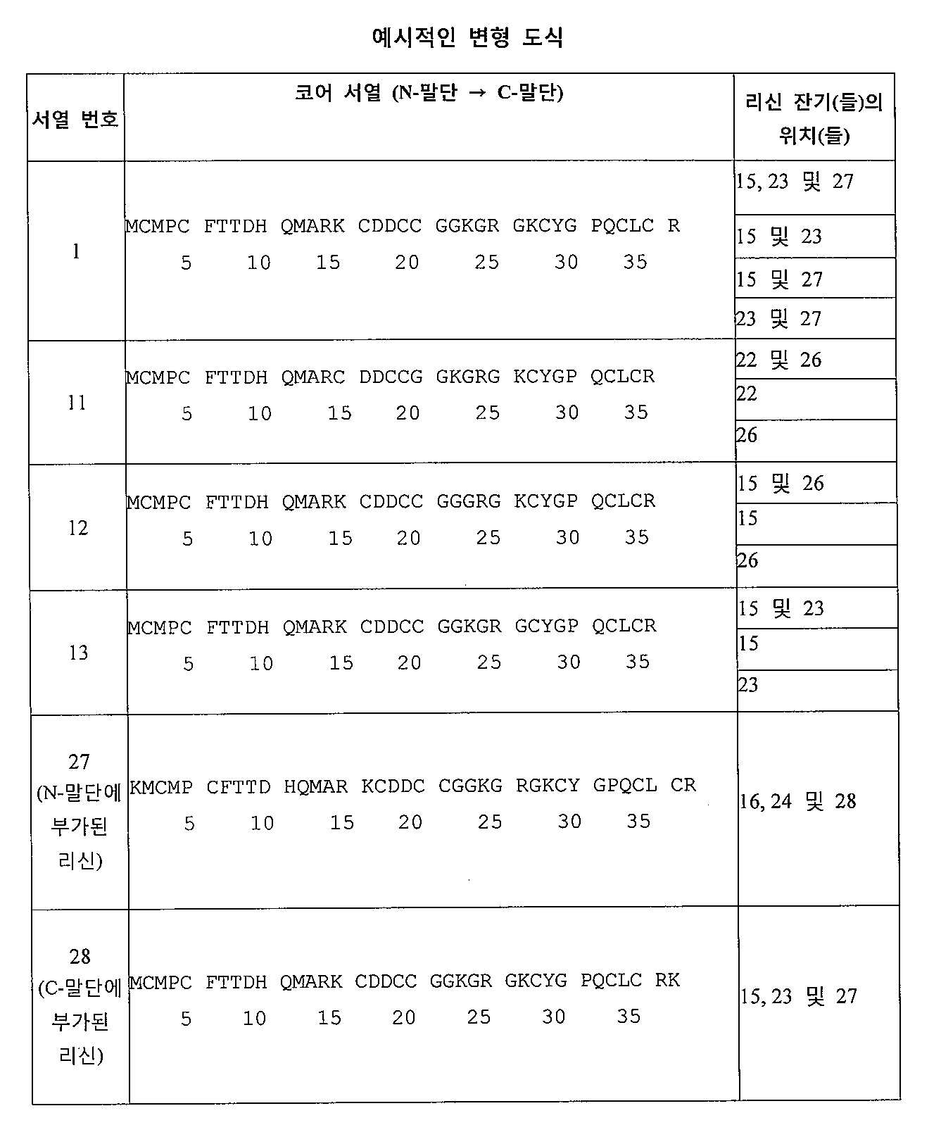 KR20120114397A - 클로로톡신 폴리펩티드 및 그의 접합체 및 용도 - Google Patents