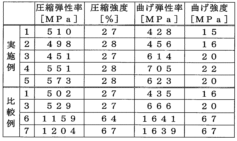 Figure JPOXMLDOC01-appb-T000010