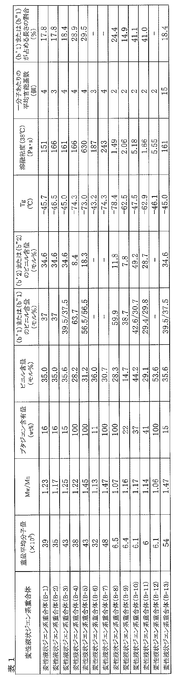 Figure JPOXMLDOC01-appb-T000006