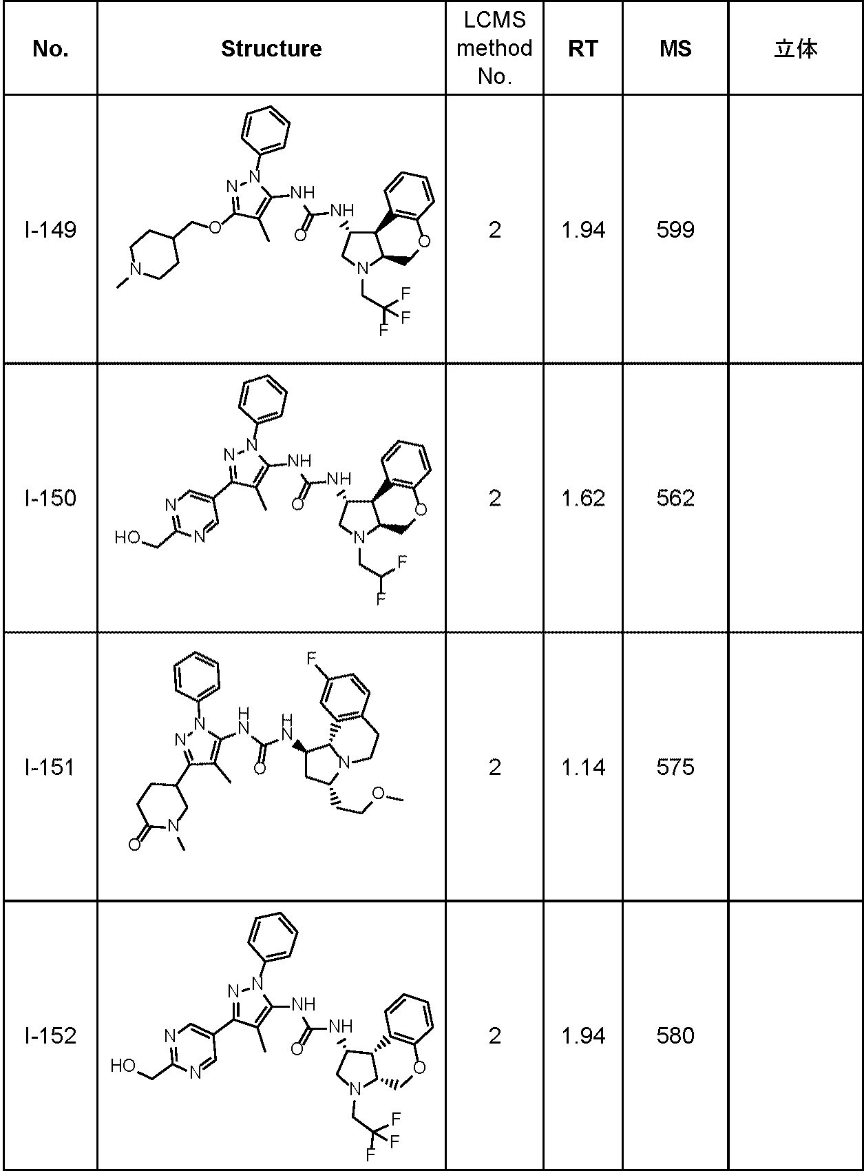 Figure JPOXMLDOC01-appb-T000126
