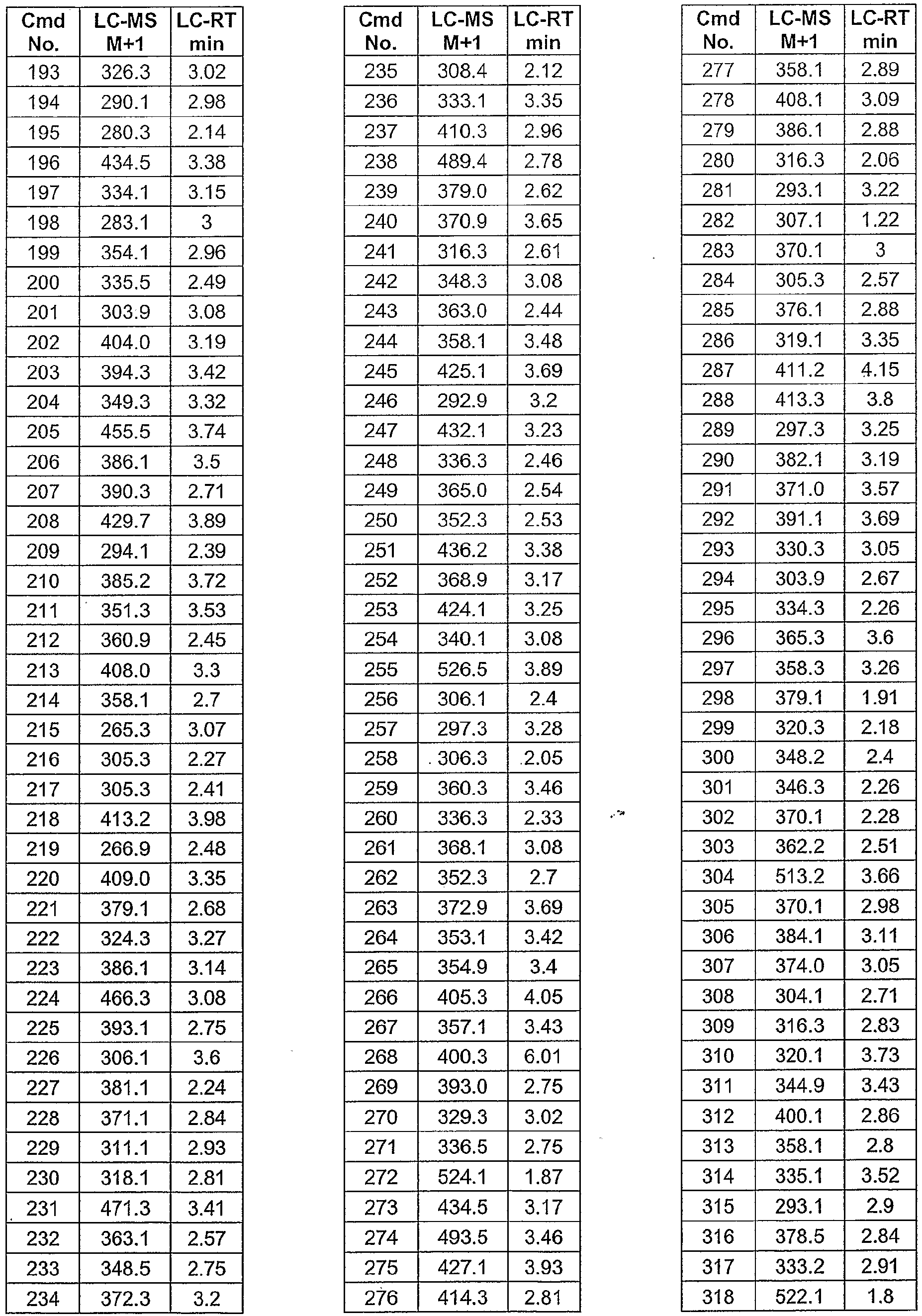 Figure imgb0267