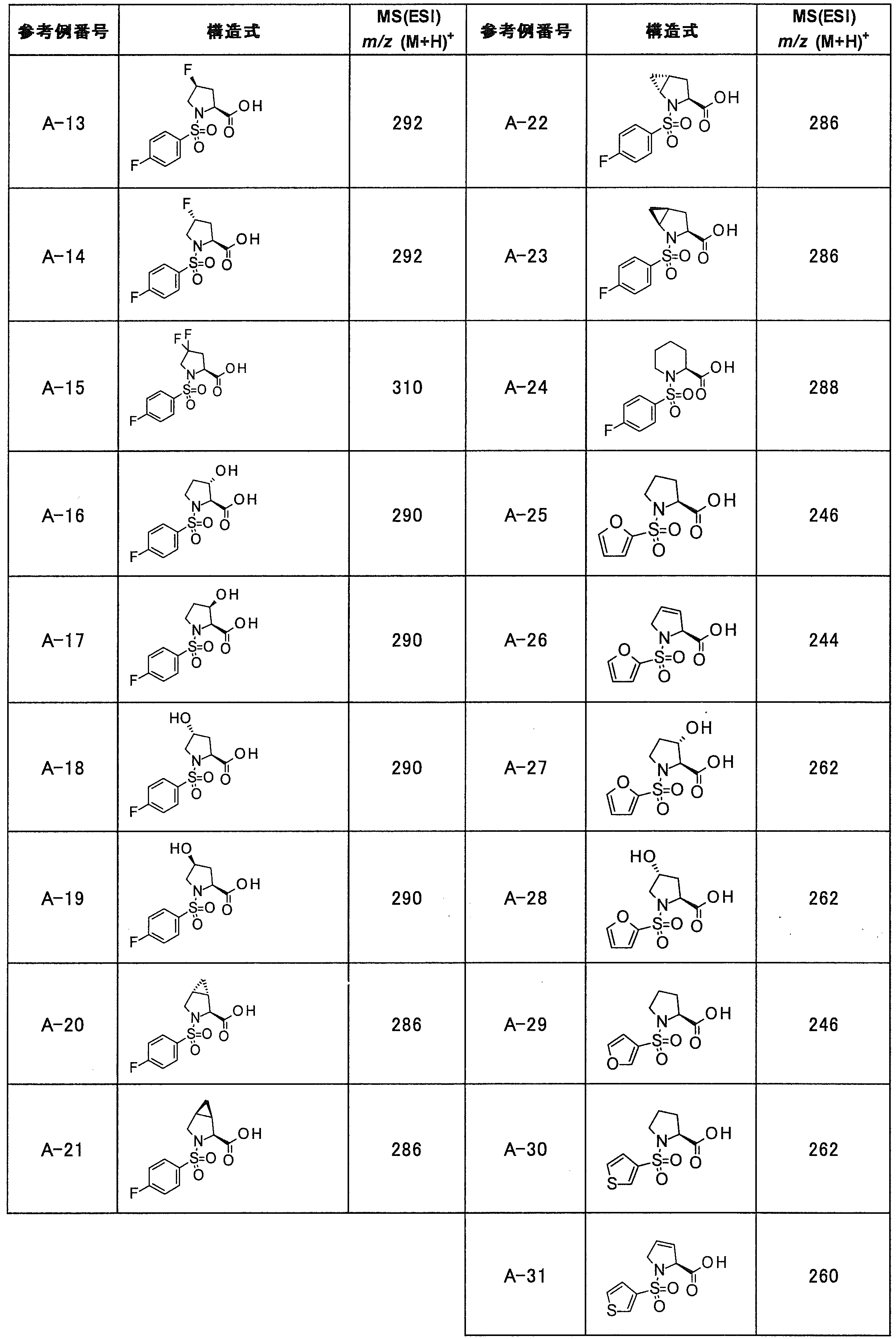 Figure JPOXMLDOC01-appb-T000045