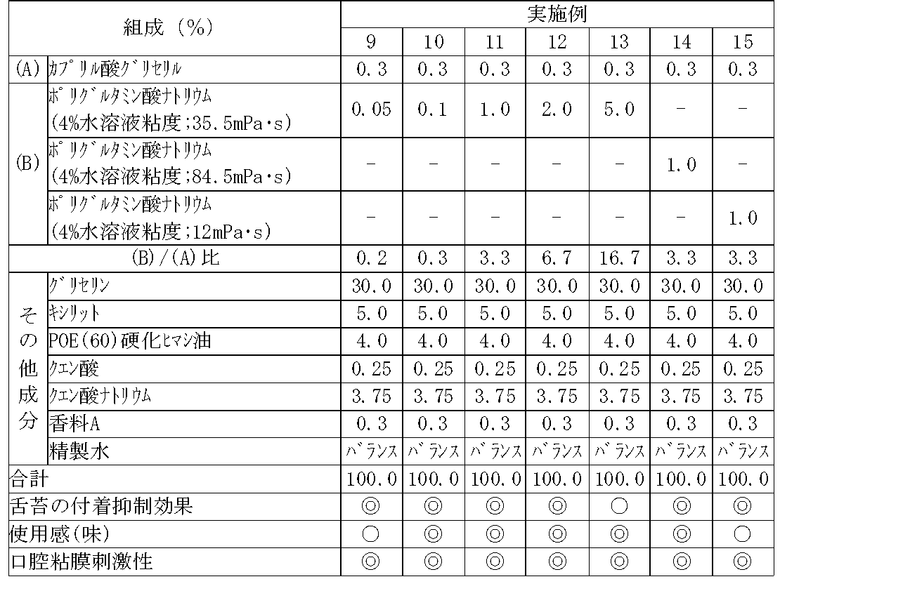 Figure JPOXMLDOC01-appb-T000002