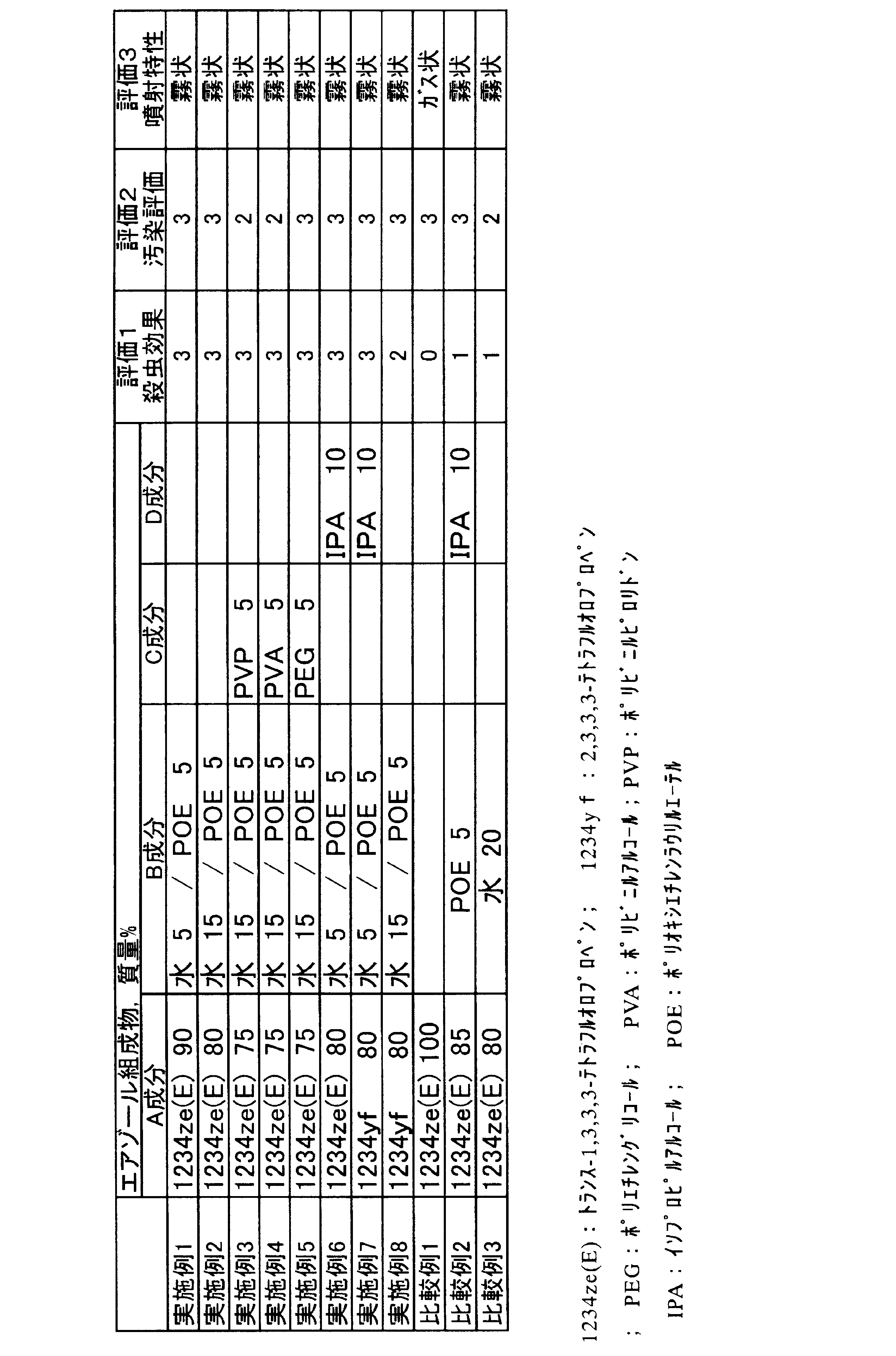 Figure JPOXMLDOC01-appb-T000003