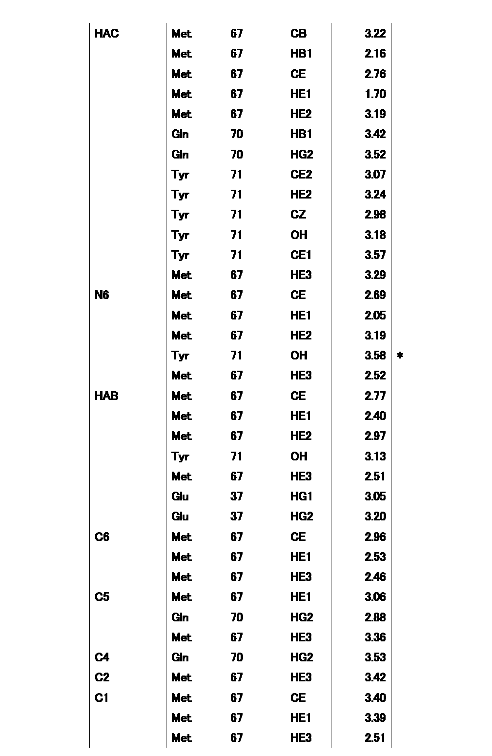 Figure JPOXMLDOC01-appb-T000030