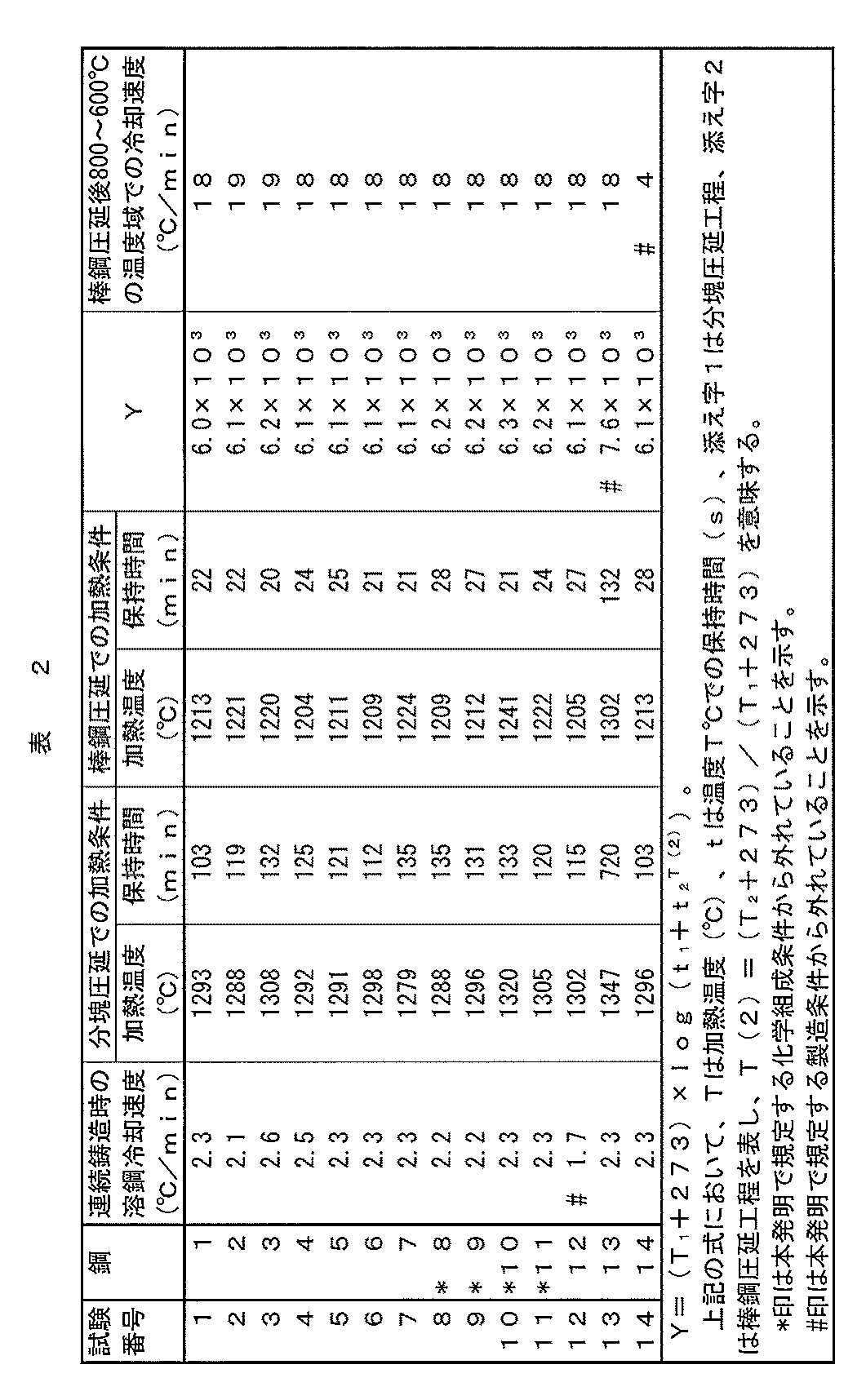 Figure JPOXMLDOC01-appb-T000002
