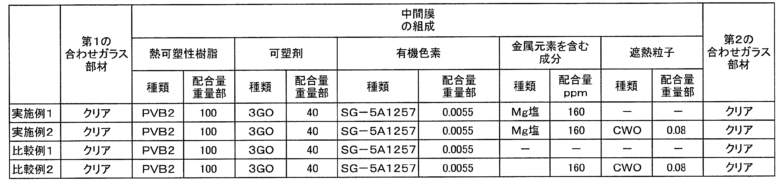 Figure JPOXMLDOC01-appb-T000002