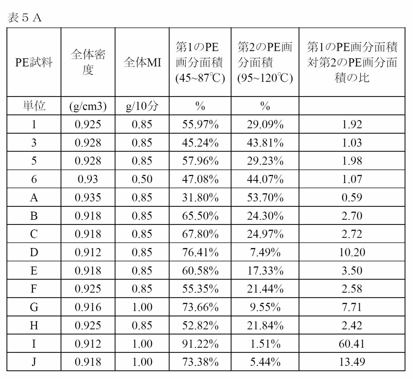 Figure 2022542657000019