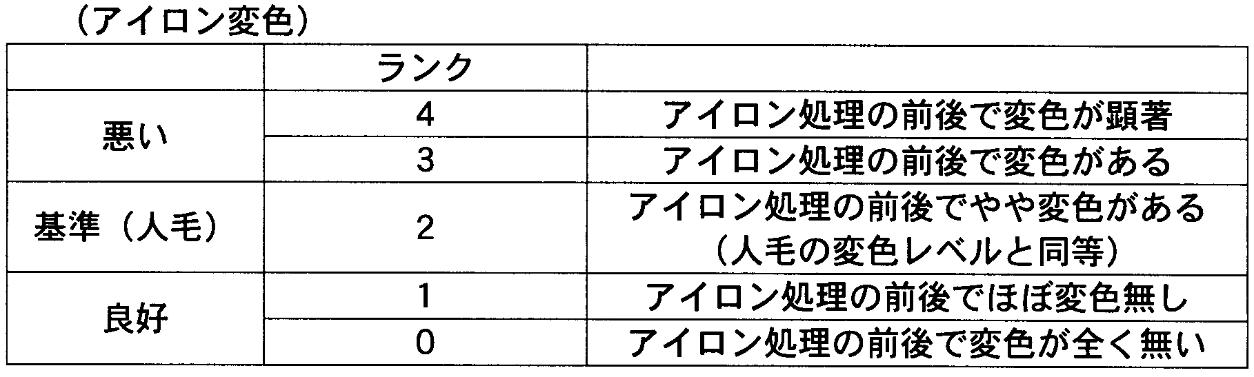 Figure JPOXMLDOC01-appb-T000002