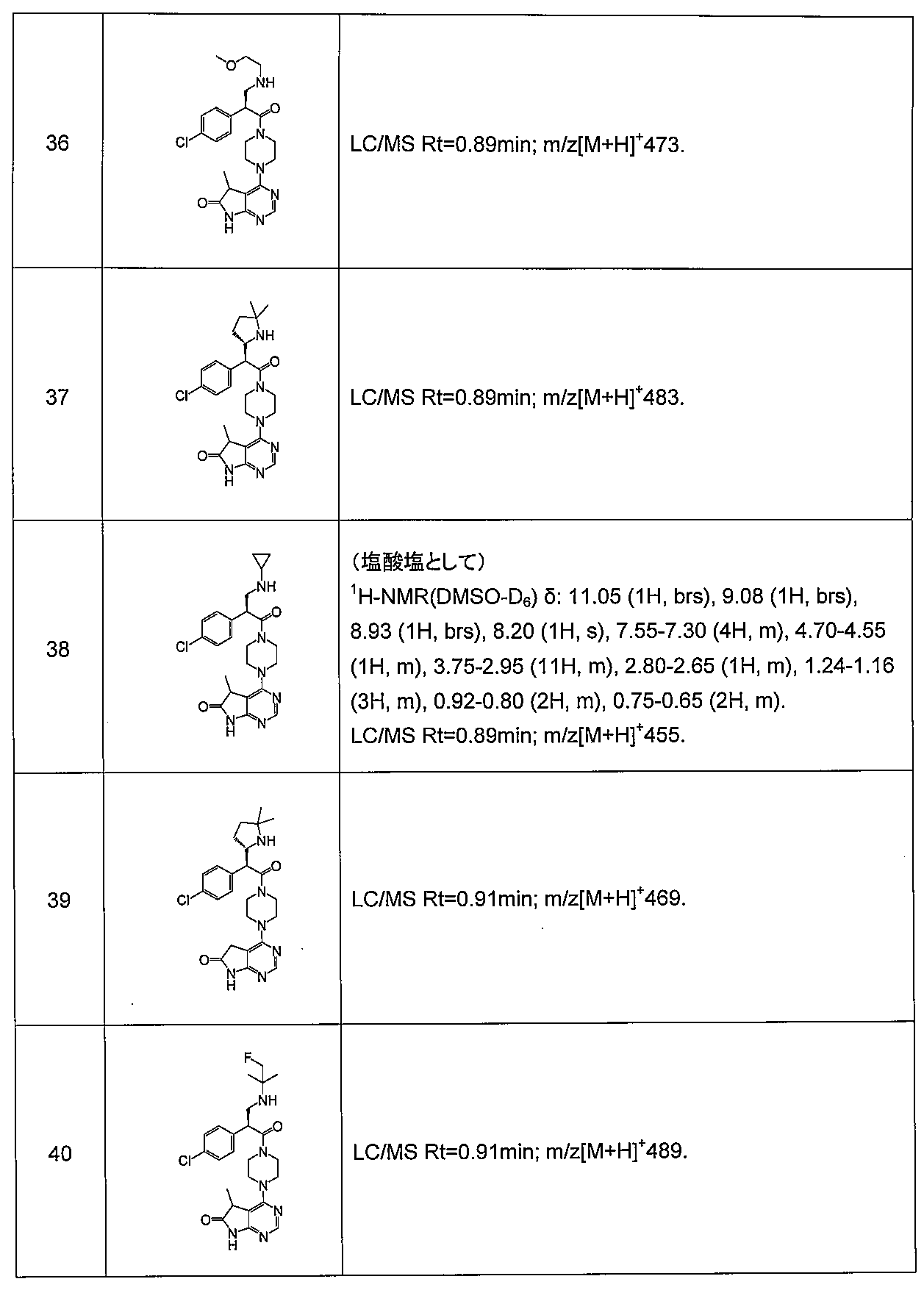 Figure JPOXMLDOC01-appb-I000024