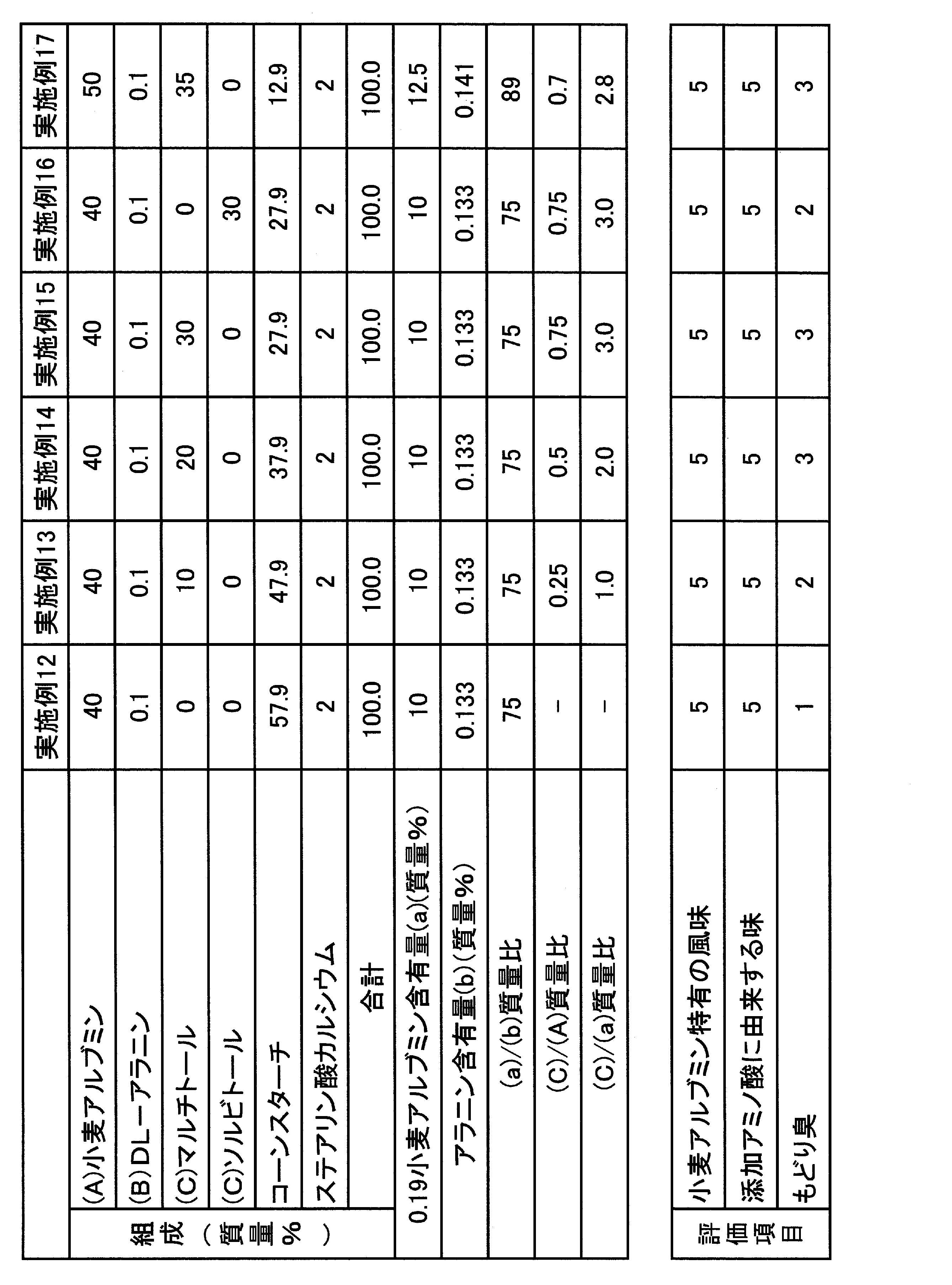 Figure JPOXMLDOC01-appb-T000002