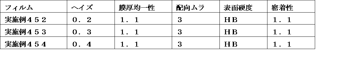 Figure JPOXMLDOC01-appb-T000381