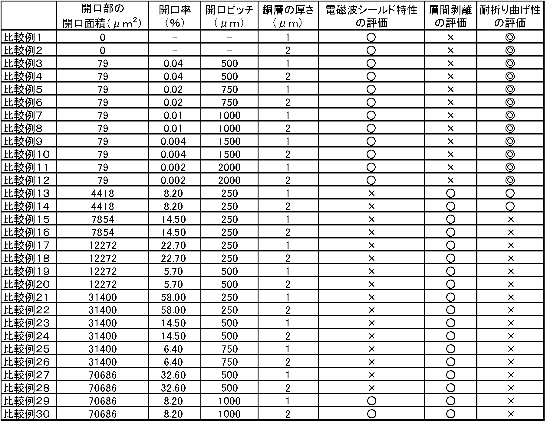 Figure JPOXMLDOC01-appb-T000002
