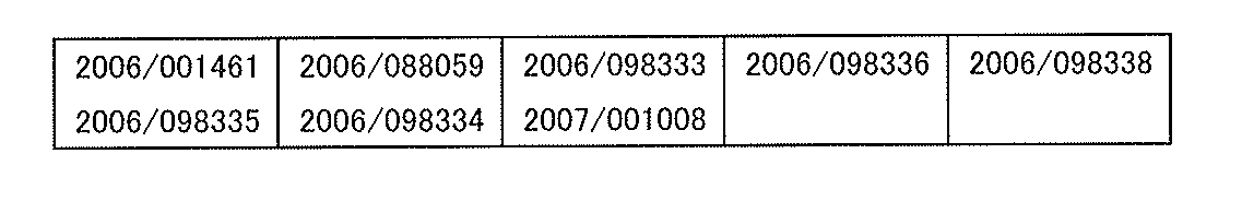 Figure JPOXMLDOC01-appb-T000002