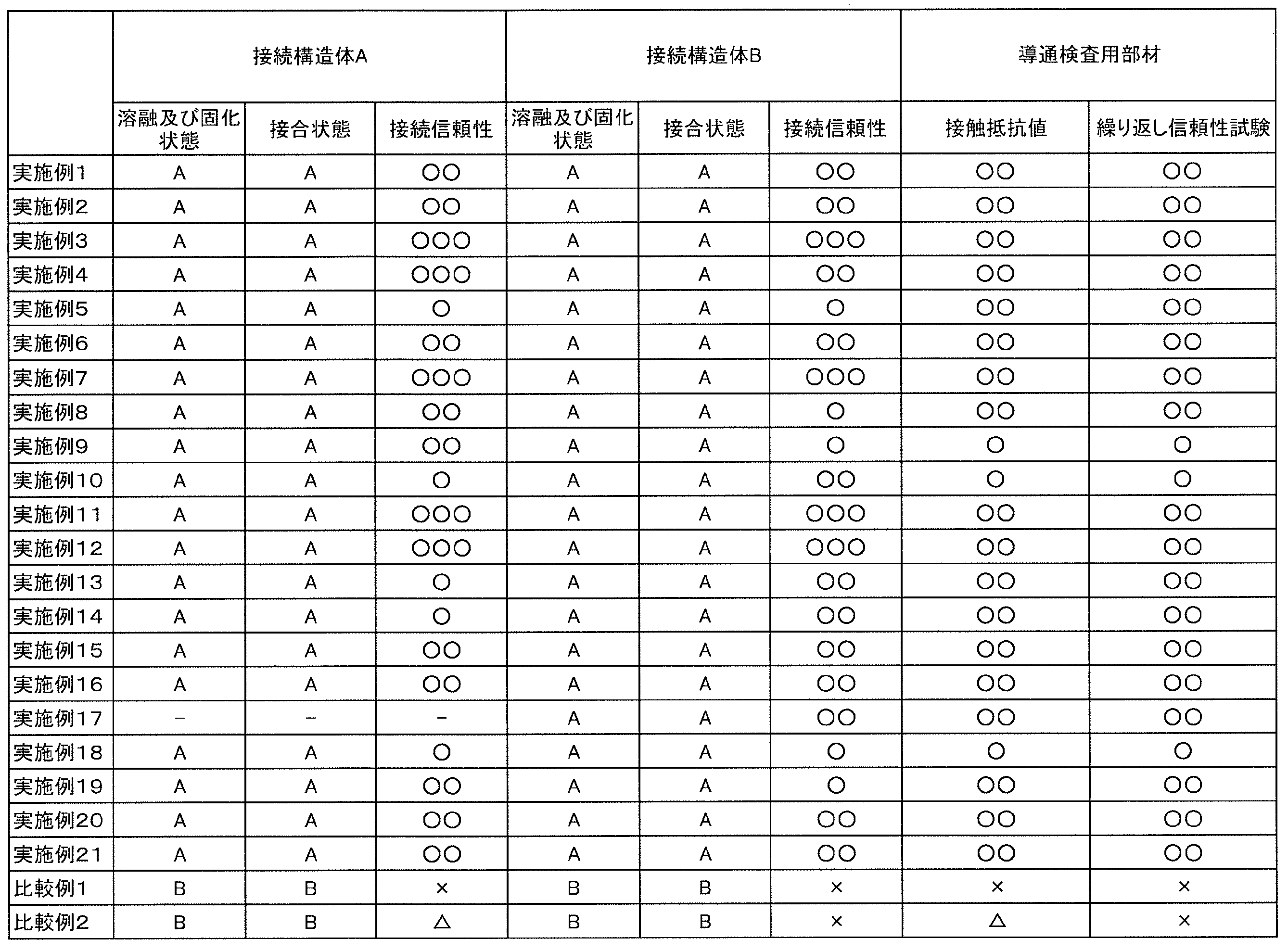Figure JPOXMLDOC01-appb-T000005