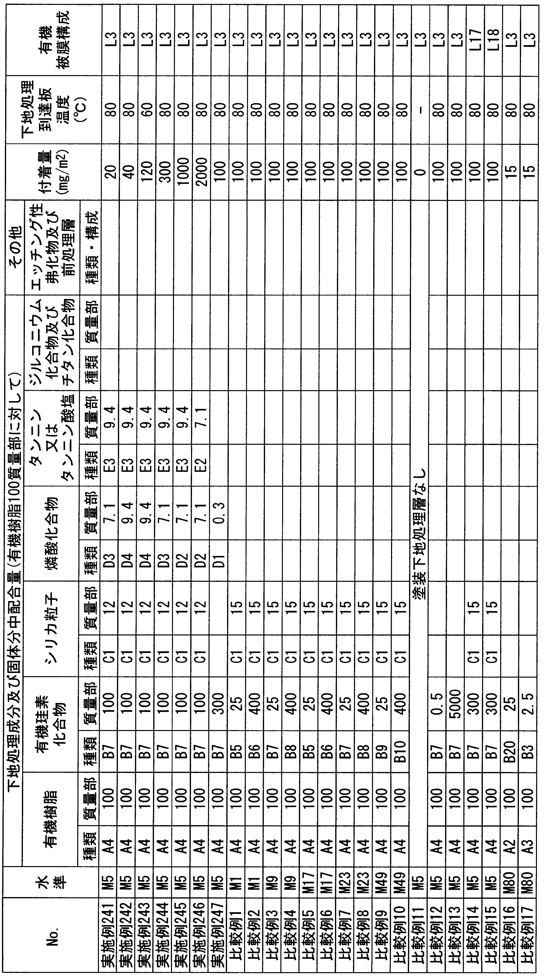 Figure JPOXMLDOC01-appb-T000027