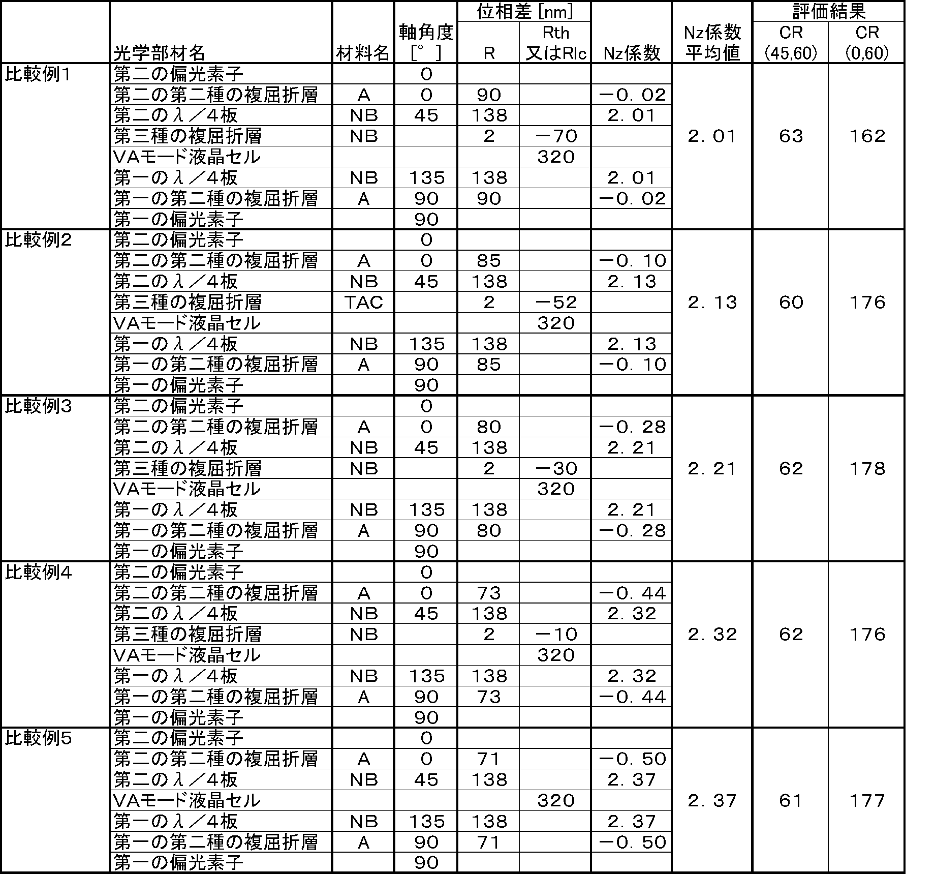 Figure JPOXMLDOC01-appb-T000006