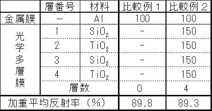 Figure JPOXMLDOC01-appb-T000004