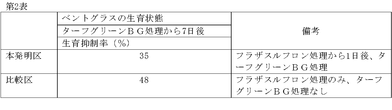 Figure JPOXMLDOC01-appb-T000004