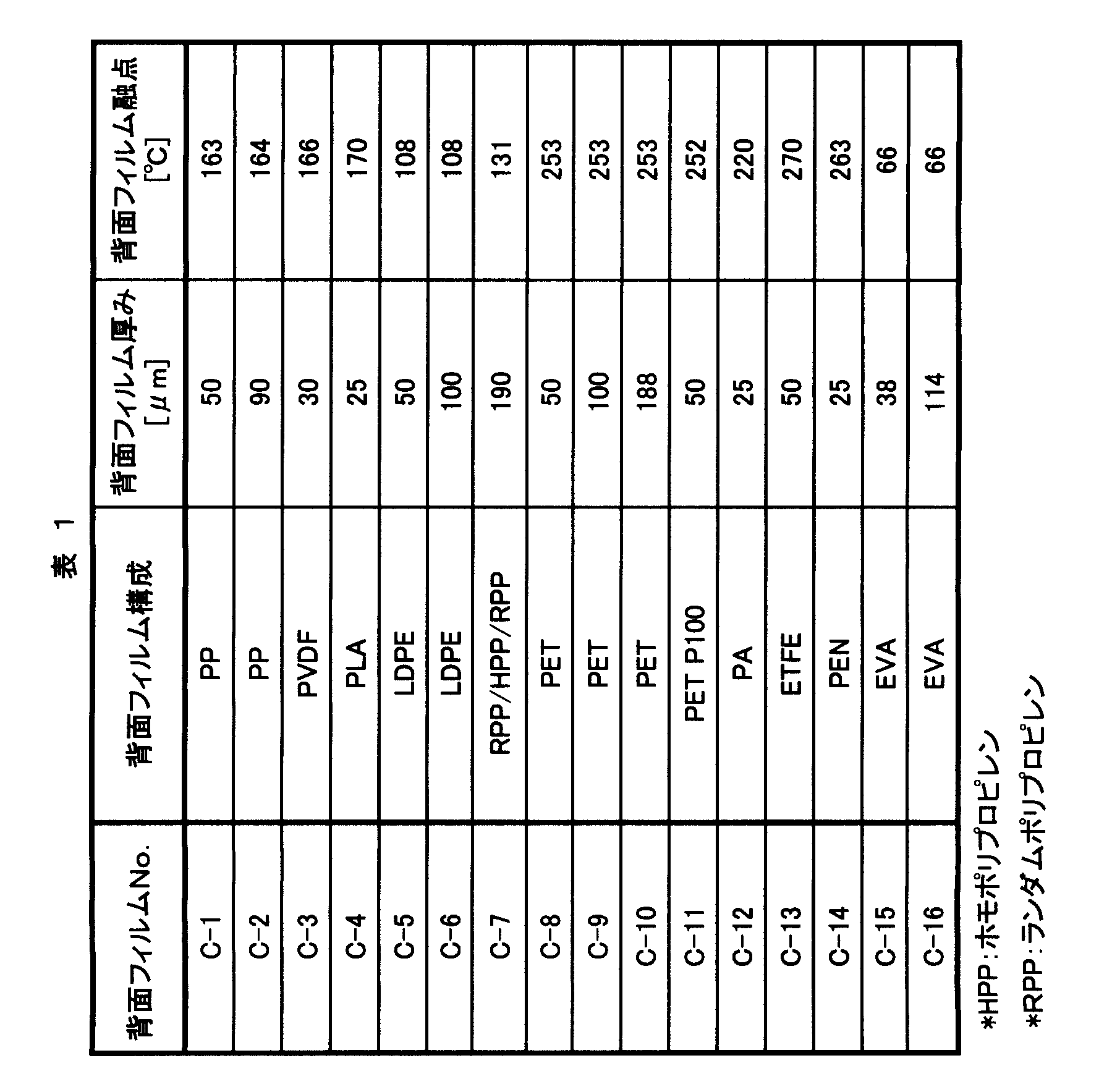 Figure JPOXMLDOC01-appb-T000001