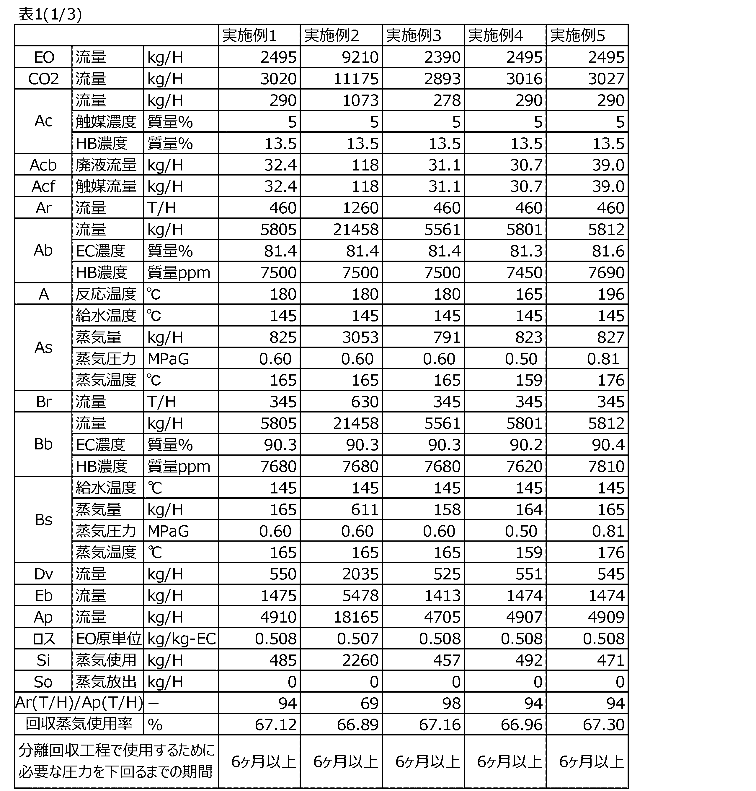 Figure JPOXMLDOC01-appb-T000003