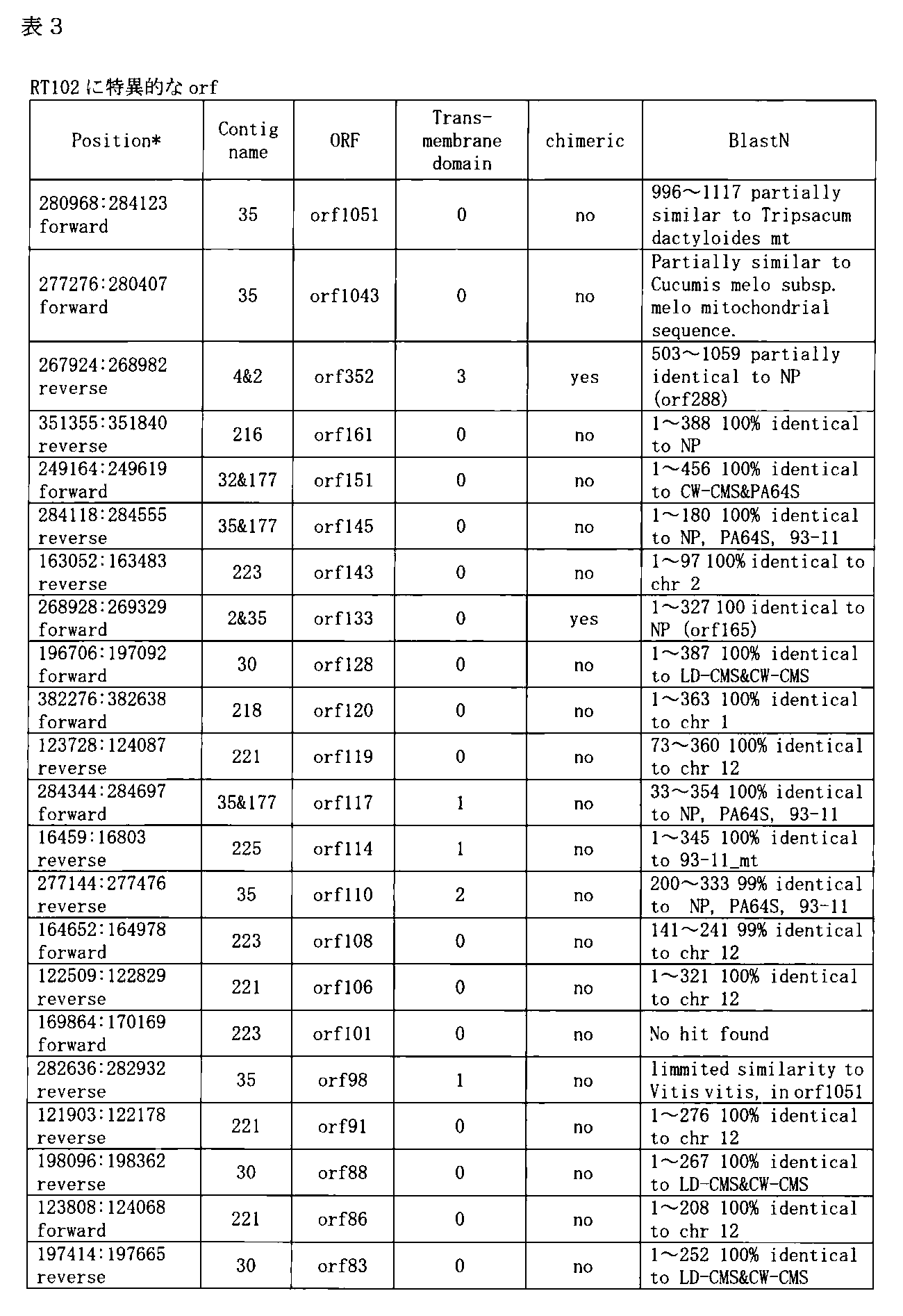 Figure JPOXMLDOC01-appb-T000007