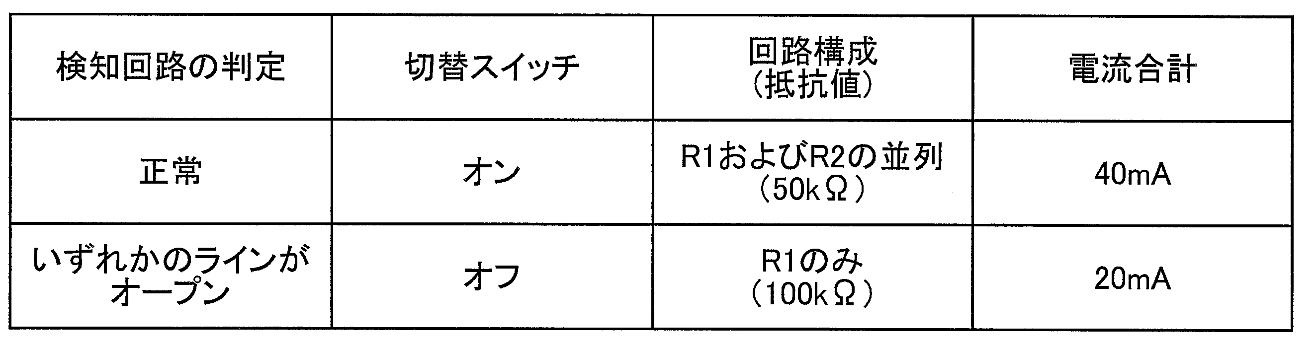 Figure JPOXMLDOC01-appb-T000005