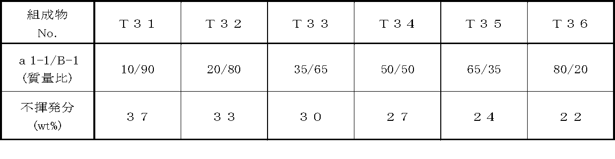 Figure JPOXMLDOC01-appb-T000003