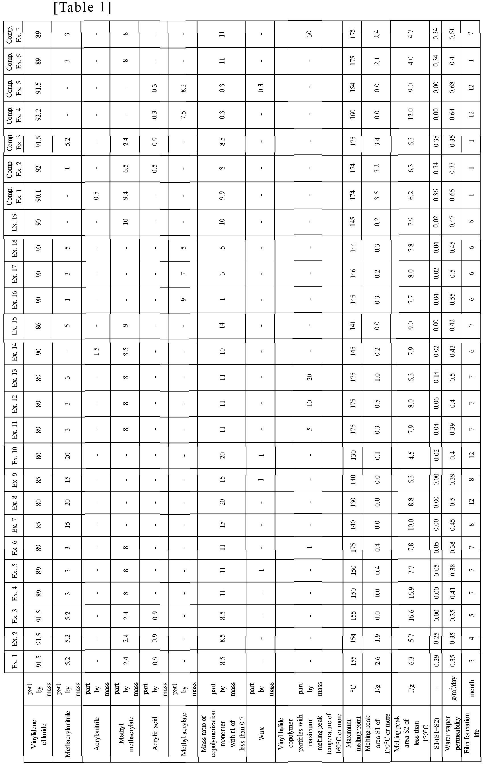 Figure imgb0002