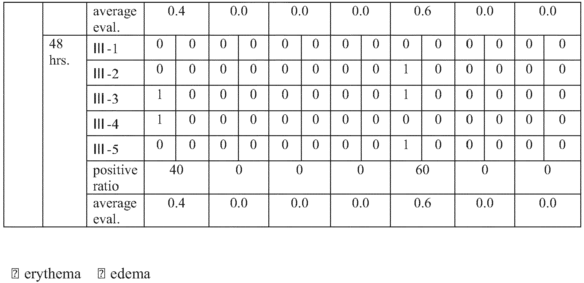 Figure imgb0036