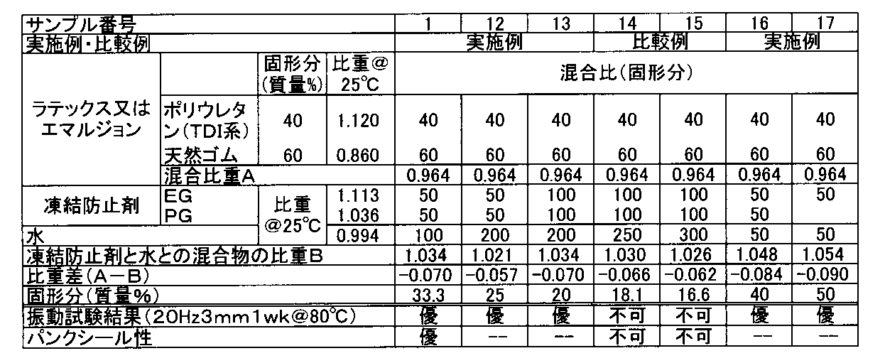 Figure JPOXMLDOC01-appb-T000002