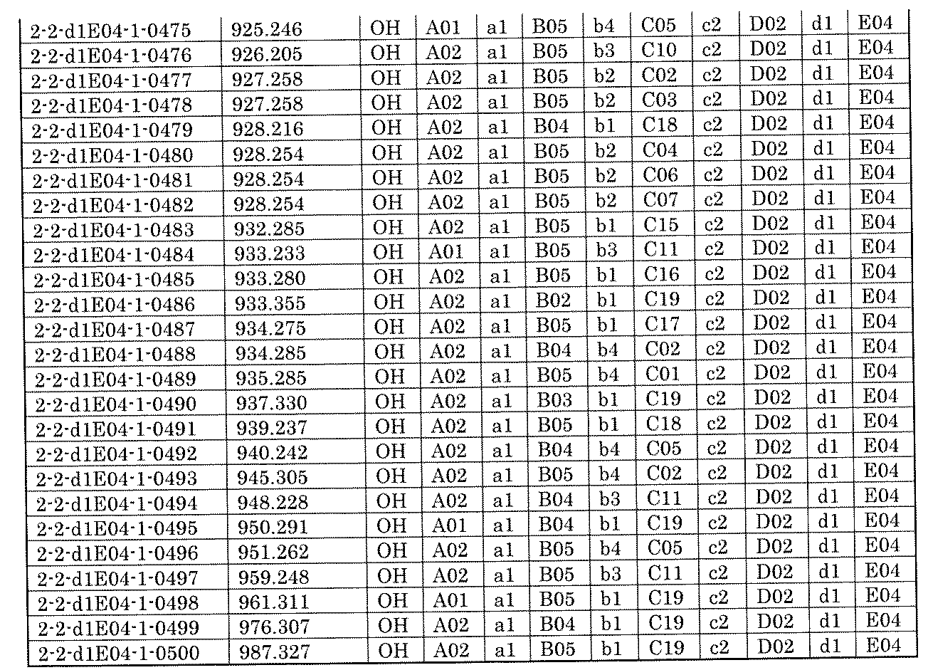 Figure JPOXMLDOC01-appb-I001968