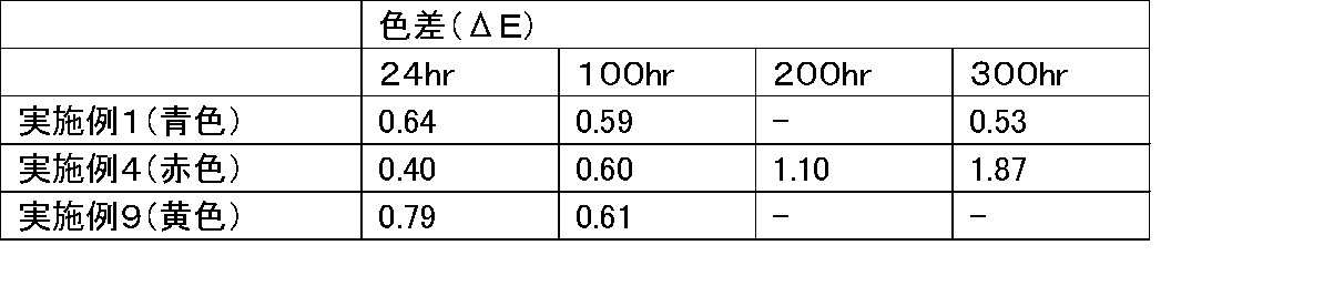 Figure JPOXMLDOC01-appb-T000008