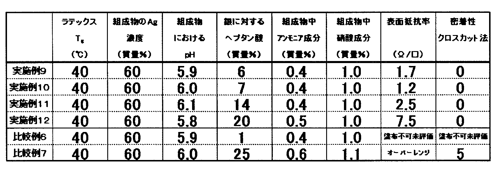 Figure JPOXMLDOC01-appb-T000002