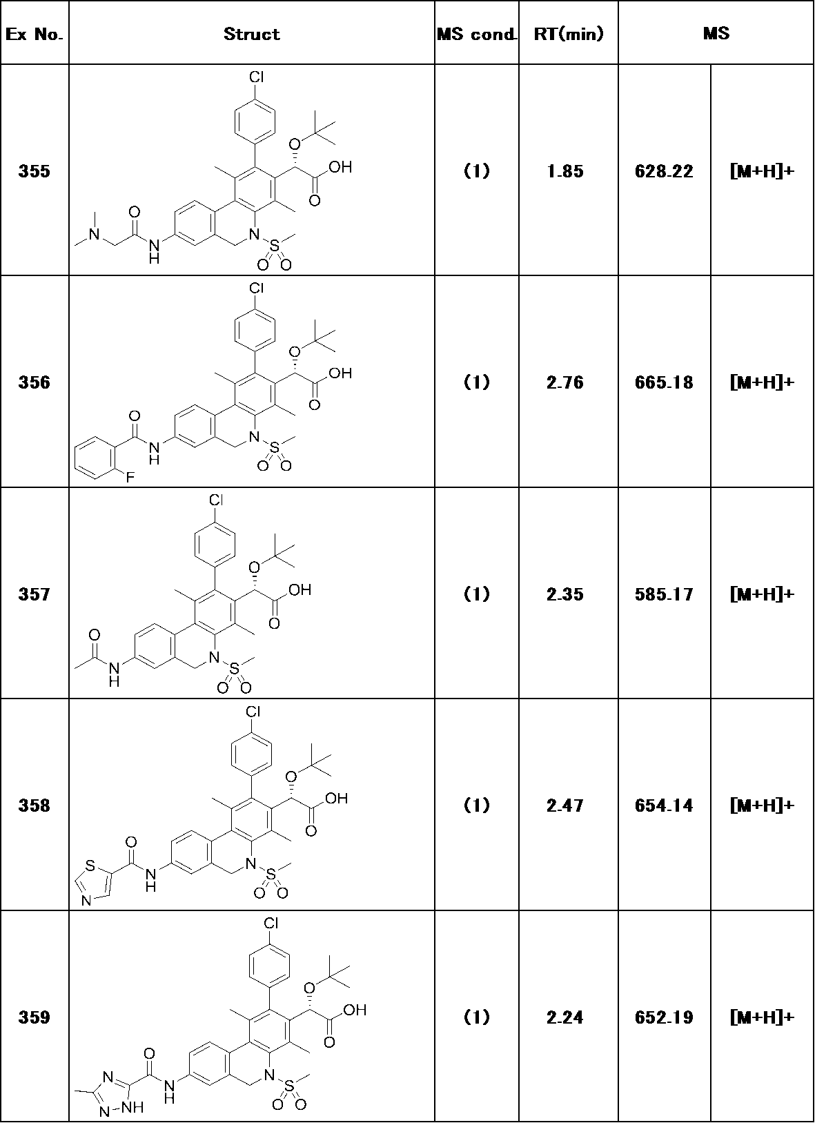 Figure JPOXMLDOC01-appb-T000268